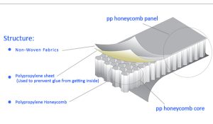 SANDWICHING COMPOSITES